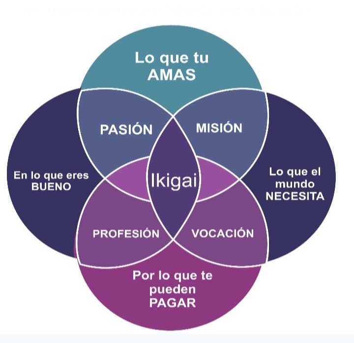 ikigai