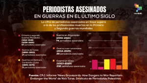 Israel asesina al destacado periodista Anas Al-Sharif junto a 4 colegas más en Gaza