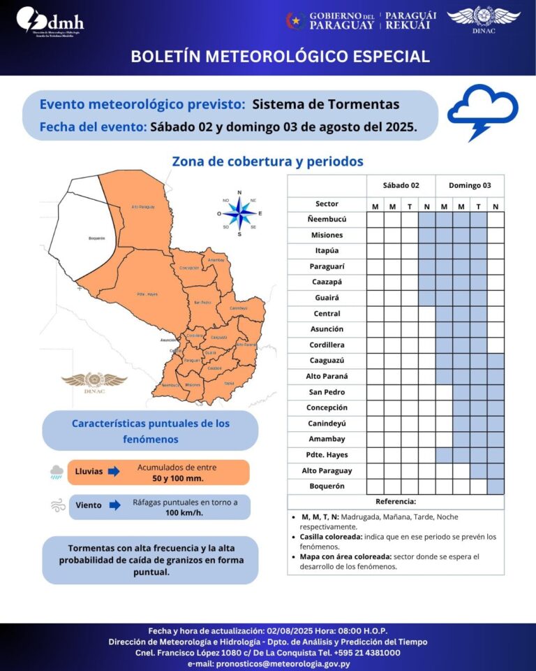 ¡Atención!, emiten boletín especial por tormentas y vientos de hasta 100 km/h para el fin de semana