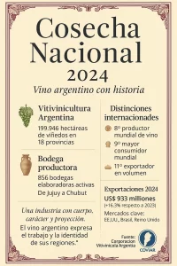 COVIAR y la Sociedad Rural Argentina sellan una alianza estratégica para impulsar la sustentabilidad y el crecimiento de la vitivinicultura