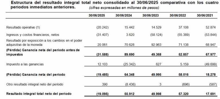Molinos rica, Molinos pobre: La historia de dos “hermanos” que refleja el drama económico de la Argentina