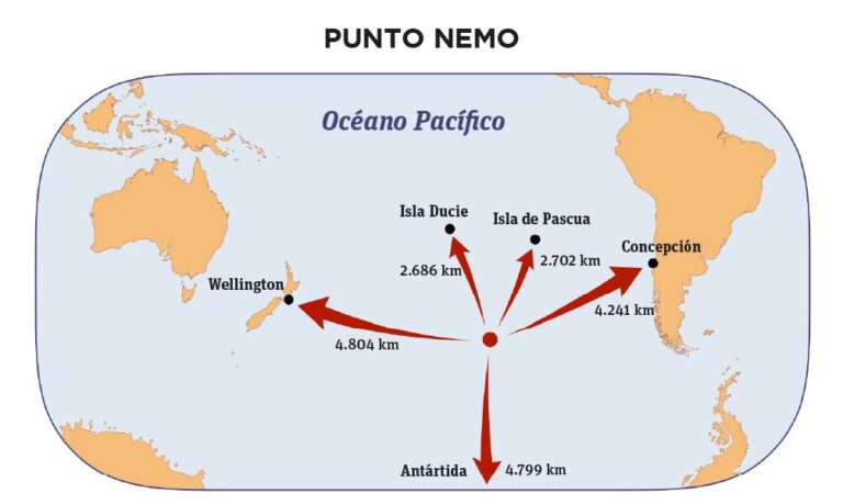 Punto Nemo: el lugar más aislado del planeta y su rol en la ciencia espacial