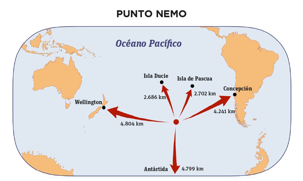 Punto Nemo: el lugar más aislado del planeta y su rol en la ciencia espacial