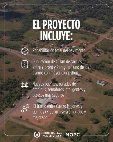 Gobierno adjudica histórica duplicación de más de 108 km en la Ruta PY01 bajo modelo APP
