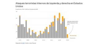 El mundo hoy, 29 de septiembre de 2025: lo que tienes que saber