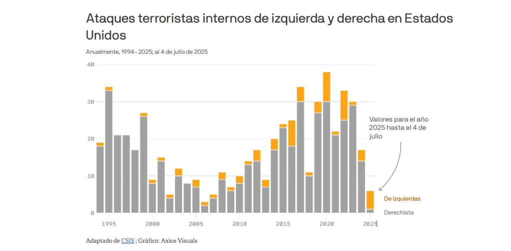 El mundo hoy, 29 de septiembre de 2025: lo que tienes que saber