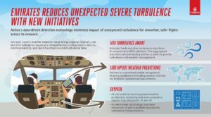 Emirates reduce las turbulencias severas inesperadas con nuevas iniciativas