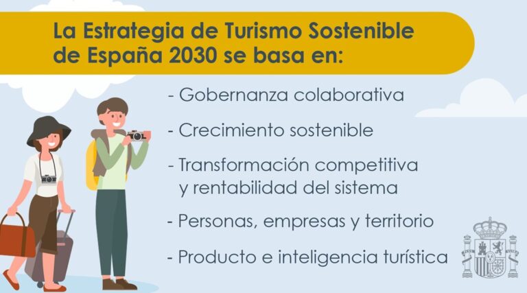 El Gobierno aprueba la Estrategia España Turismo 2030