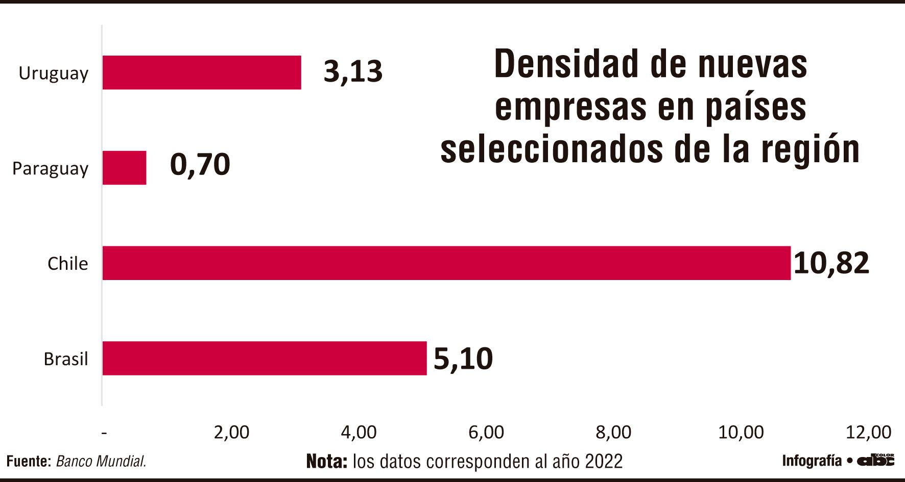 La misión de recuperar un siglo perdido en el crecimiento de América Latina