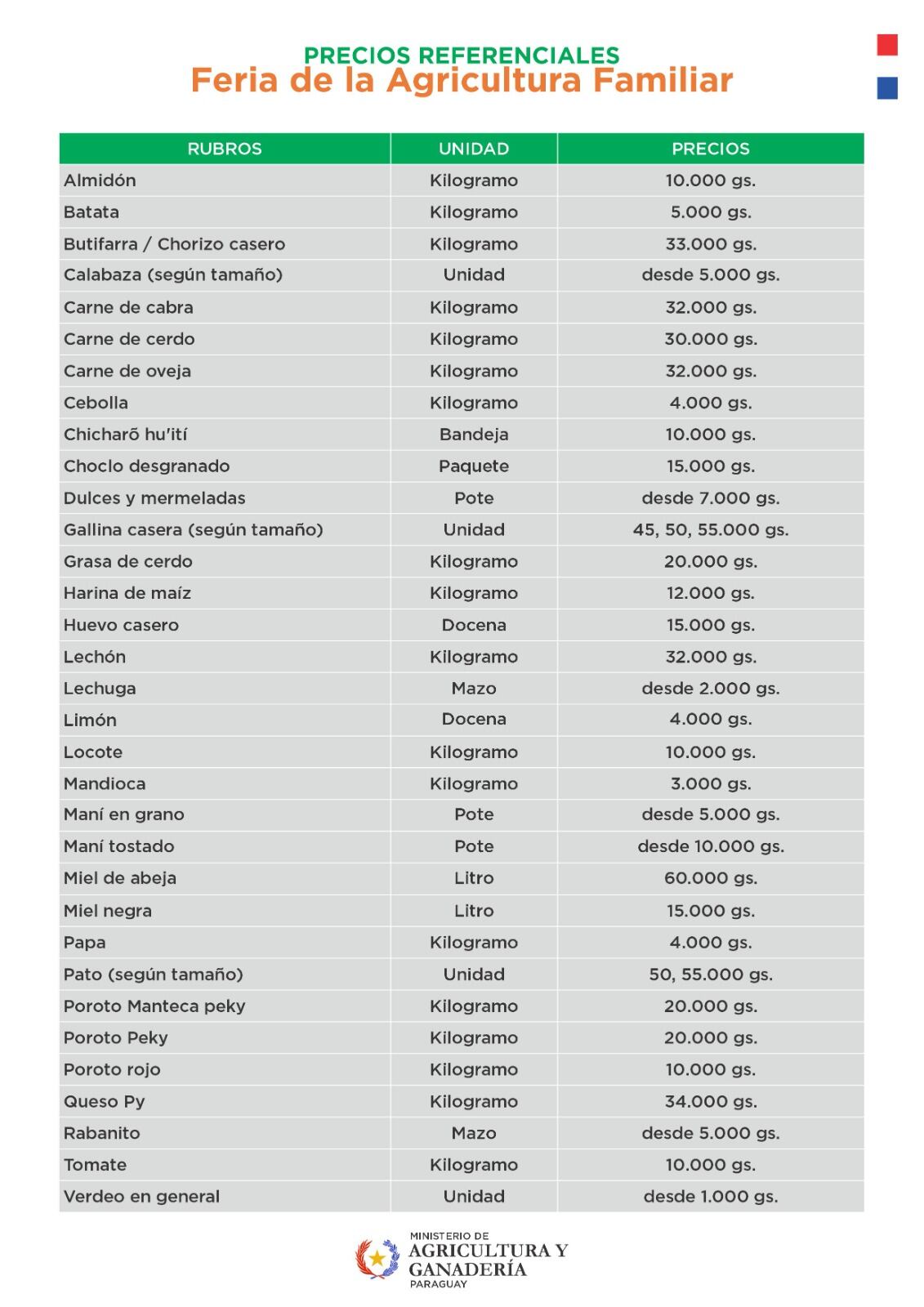 Ferias simultáneas de la Agricultura Familiar: dónde y cuándo Ferias simultáneas de la Agricultura Familiar: dónde y cuándo