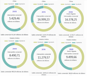Argentina es un “país planero” que se pierde todas las oportunidades por vivir mendigando en lugar de salir a trabajar