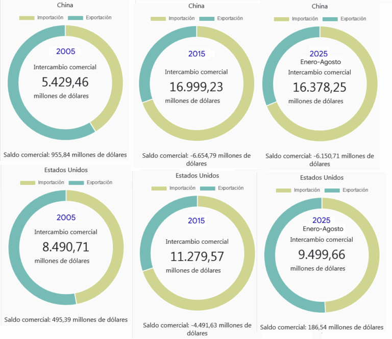 Argentina es un “país planero” que se pierde todas las oportunidades por vivir mendigando en lugar de salir a trabajar