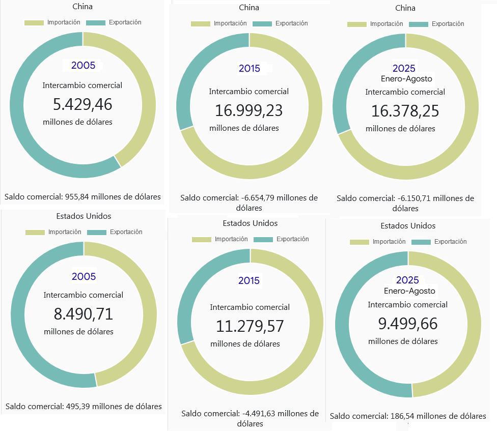 Argentina es un “país planero” que se pierde todas las oportunidades por vivir mendigando en lugar de salir a trabajar