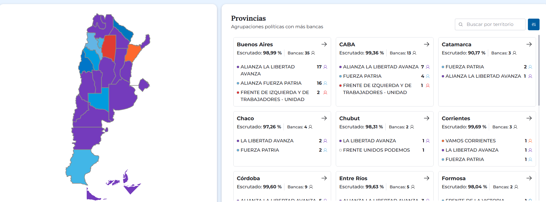 El gobierno de Milei obtuvo un resultado tan espectacular como lo fue la derrota del kirchnerismo: Ahora hay que ponerse a resolver problemas… ¿Hablamos de agro?