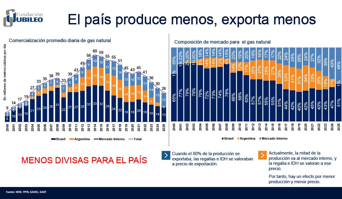 Varias medidas sociales deben apoyar eliminación de subvención a carburantes
