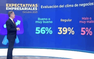 Perspectivas economicas / La mayoría de los empresarios evalúa clima como «bueno» o «muy bueno»