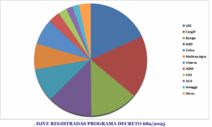 Caputo se reunió con Bunge y Viterra: Los mayores aportantes de la “vaquita” de 7000 millones de dólares solicitada por el ministro