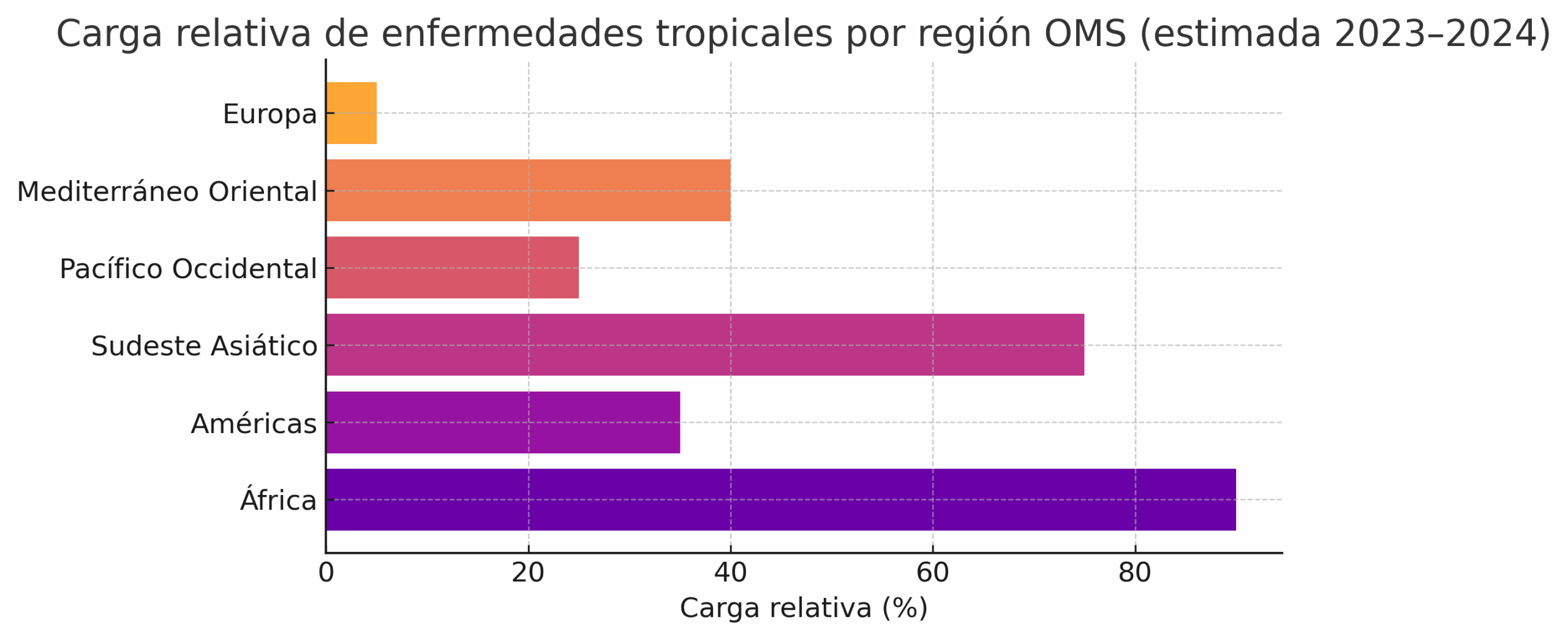 Enfermedades tropicales. La nueva emergencia climática. Enfermedades tropicales. La nueva emergencia climática.