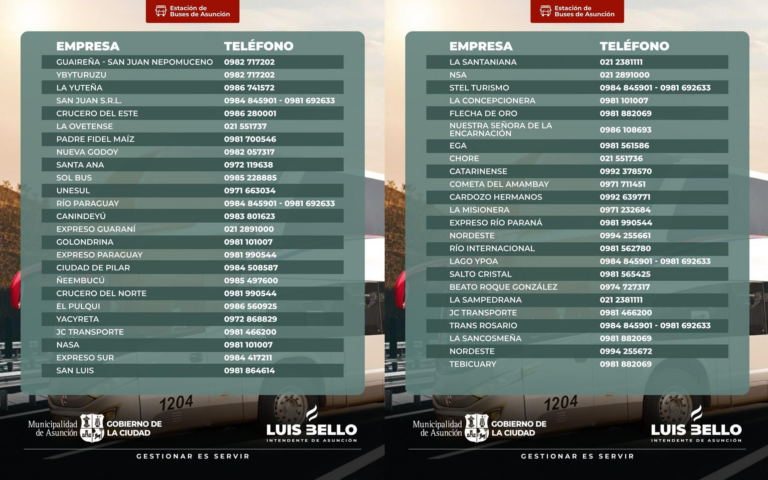Estas son las empresas que operan en la Estación de Buses de Asunción