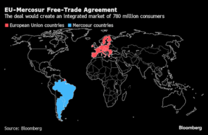 Tratado libre comercio Mercosur.