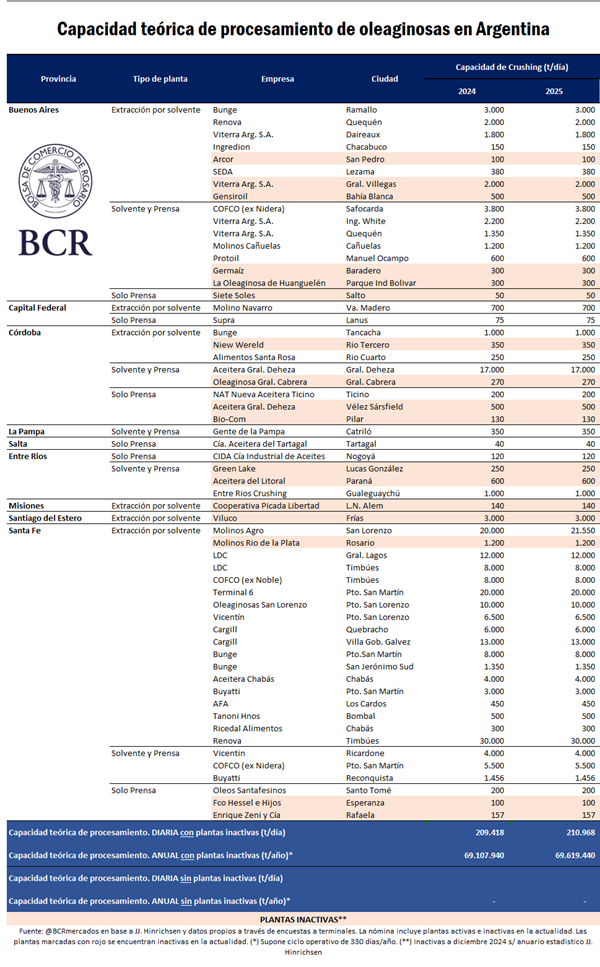CapacidadProcesamiento