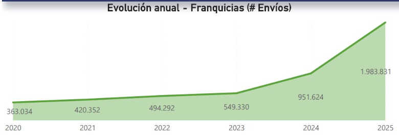 grafica-2