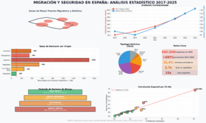 Migración y delincuencia en España.