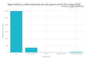 La resurrección del imperio persa.