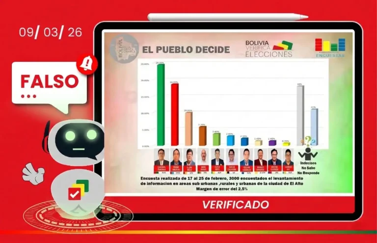 Usan el logo de Bolivia Verifica Elecciones para difundir una encuesta falsa que no tiene aval del OEP