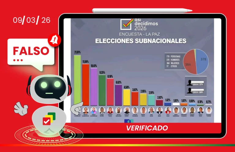 Difunden una encuesta falsa atribuida a Unitel sobre la Alcaldía de La Paz