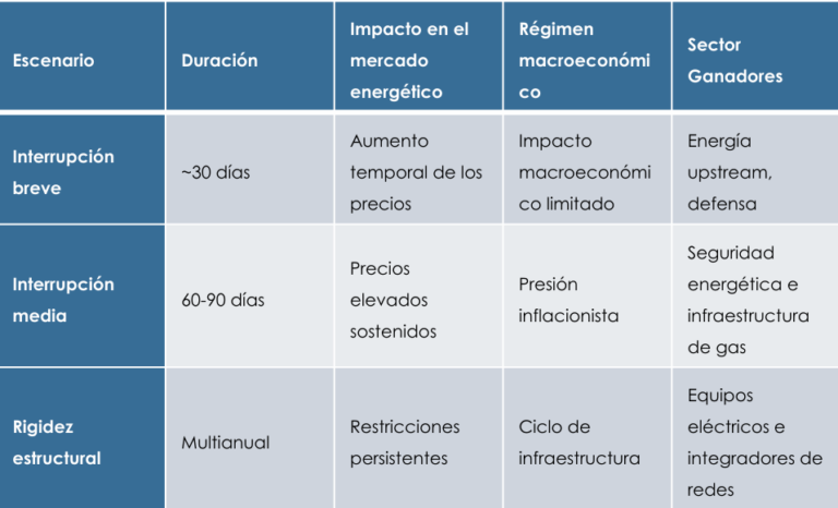 Del shock petrolero al superciclo eléctrico: cómo la geopolítica y la IA están remodelando el panorama energético mundial