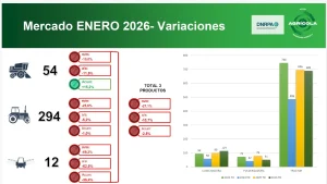 Maquinarias agrícolas: febrero puso el freno de mano al arranque de 2026