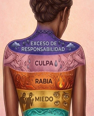 ZONAS DEL DOLOR EN LA ESPALDA: LO QUE TU CUERPO CALLA, TU ESPALDA LO GRITA.