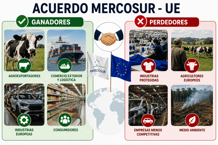 mercosur ue ganadores y perdedor