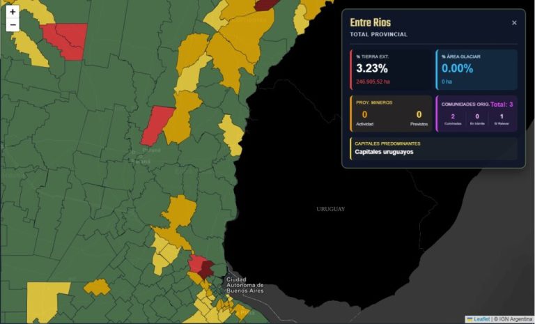 La tierra en manos extranjeras predomina en los márgenes del río Paraná