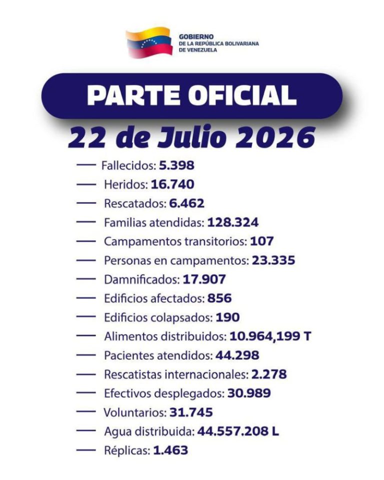 Sube a 5.398 la cifra de fallecidos por el doble terremoto en el país