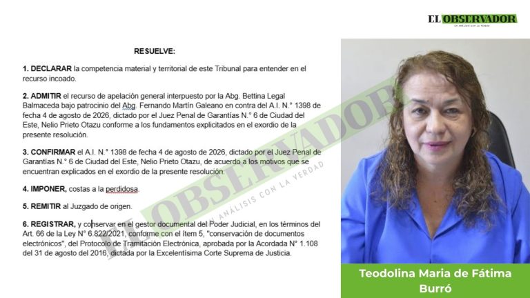 Cámara ratifica imputación contra directivos y gerentes de Indufar por presunta estafa millonaria