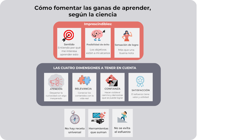 Motivar no es entretener: qué dice la ciencia sobre las ganas de aprender