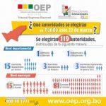 PANDO ELIGE A 119 AUTORIDADES EN LAS ELECCIONES SUBNACIONALES 2026